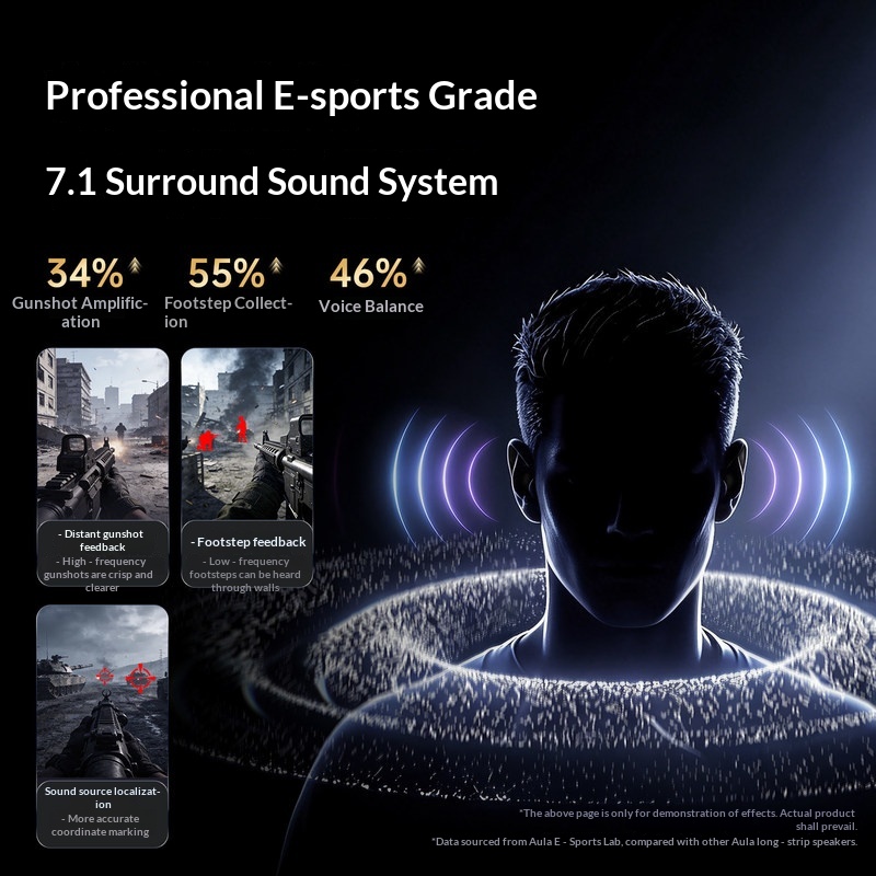Aula Gs8 Gaming Speaker Deskto - Speaker Desk Setup 评论和价格